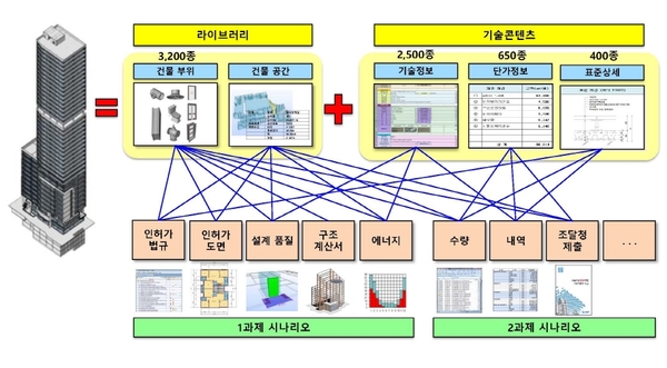 201607_focus_buildsmart2.jpg