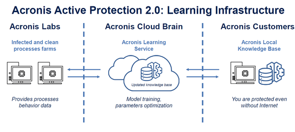 201711_newproduct_acronis_08.png