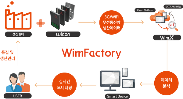 201804_newproduct_winfactory_02.png