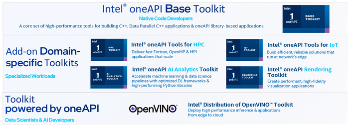 Intel oneAPI 툴킷 : 다양한 아키텍처에서 신속한 애플리케이션 개발 지원 - 캐드앤그래픽스