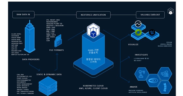 3D GIS 디지털 트윈 제작 및 시각화 플랫폼, Nextspace, 넥스트스페이스, 알씨케이