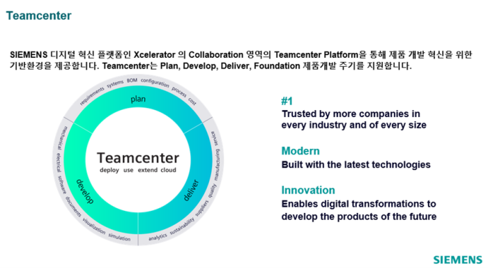 PLM 소프트웨어, Teamcenter, 지멘스