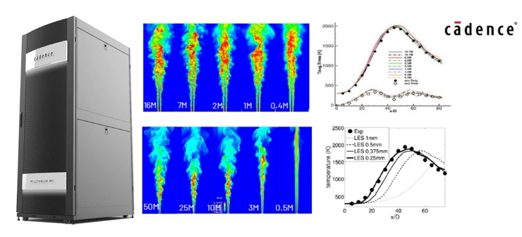 고성능 멀티피직스 플랫폼, Cadence Fidelity CFD